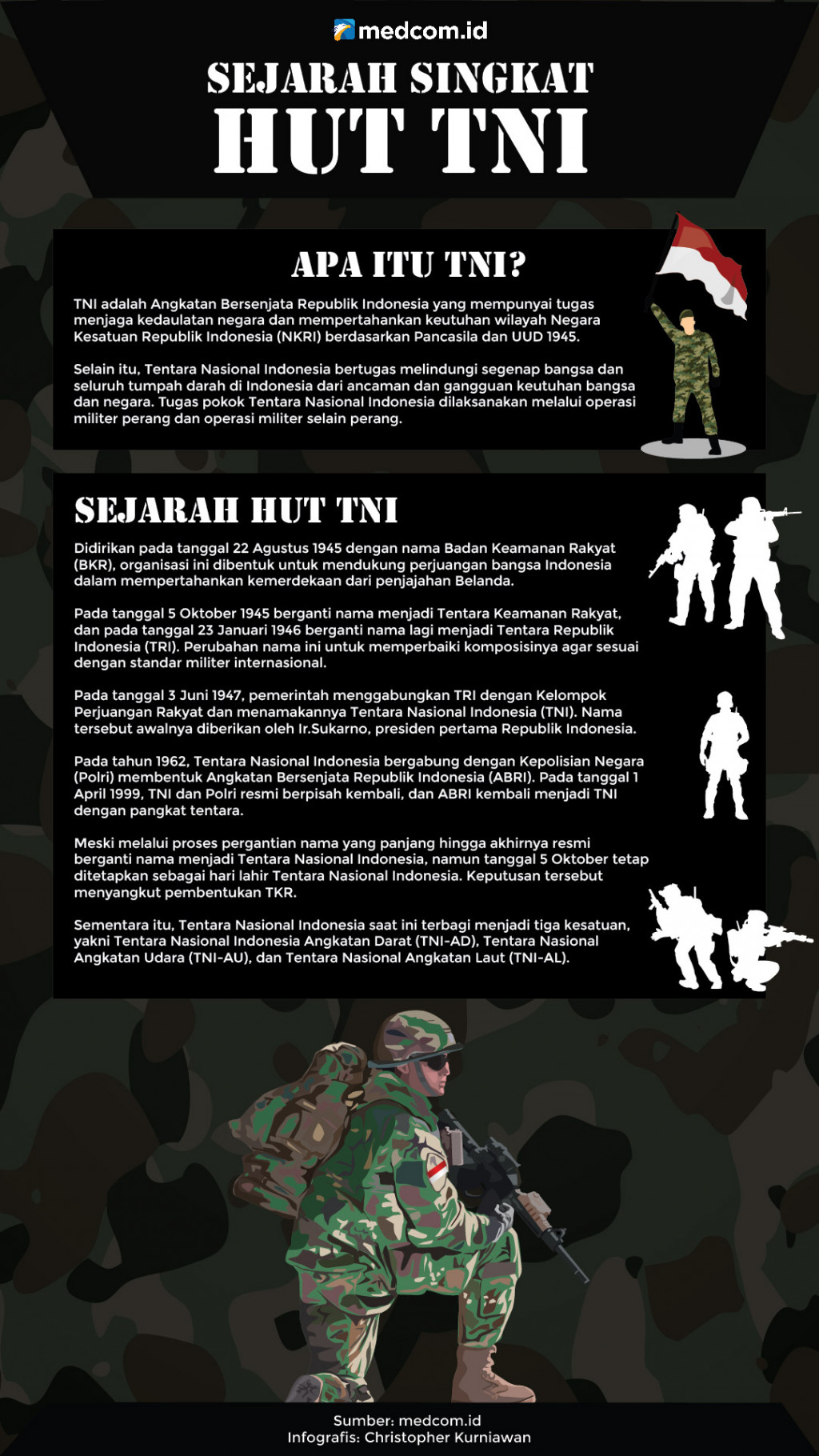 Sejarah Singkat HUT TNI
